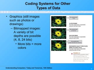 System Unit Processing Data CHAPTER 2 : THE SYSTEM UNIT, PROCESSING AND MEMORY | PDF