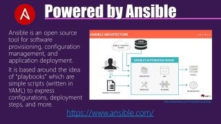 Powered by Ansible
Ansible is an open source
tool for software
provisioning, configuration
management, and
application deployment.
It is based around the idea
of “playbooks” which are
simple scripts (written in
YAML) to express
configurations, deployment
steps, and more.
https://blog.knoldus.com/introduction-to-ansible/
https://www.ansible.com/
 