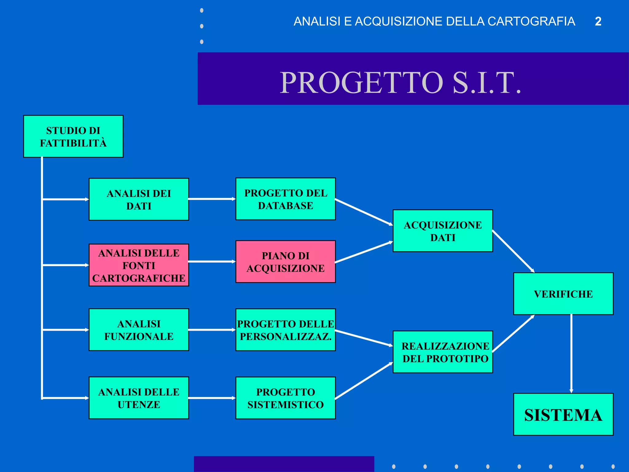 SISTEMI INFORMATIVI TERRITORIALI: ANALISI E ACQUISIZIONE DELLA ...