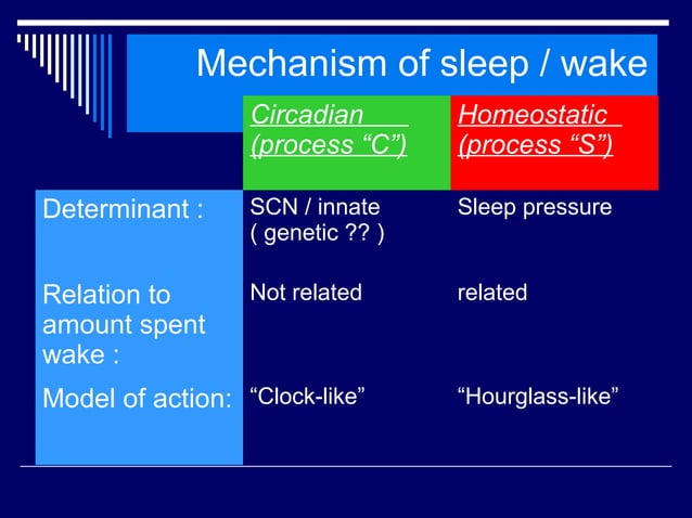 Sleep Medicine - updated management - Dr.Tarek Asaad | PPT