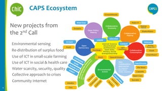 CAPS Ecosystem
New projects from
the 2nd Call
Environmental sensing
Re-distribution of surplus food
Use of ICT in social & health care
Use of ICT in small-scale farming
Water scarcity, security, quality
Collective approach to crises
Community Internet
 