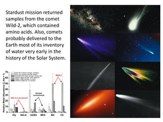 Stardust mission returned
samples from the comet
Wild-2, which contained
amino acids. Also, comets
probably delivered to the
Earth most of its inventory
of water very early in the
history of the Solar System.
 