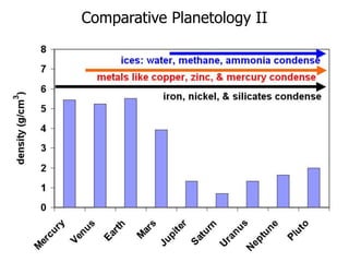 Comparative Planetology II
 