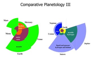 Comparative Planetology III
 