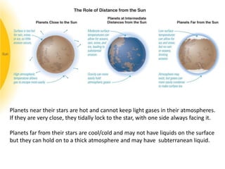 Planets near their stars are hot and cannot keep light gases in their atmospheres.
If they are very close, they tidally lock to the star, with one side always facing it.
Planets far from their stars are cool/cold and may not have liquids on the surface
but they can hold on to a thick atmosphere and may have subterranean liquid.
 