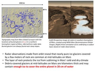 • Radar observations made from orbit reveal that nearly pure ice glaciers covered
by a few meters of rock are common at mid-latitudes on Mars
• The layer of rock protects the ice from subliming in Mars’ cold and dry climate
• Debris-covered glaciers at mid-latitudes on Mars are kilometers thick and may
contain enough ice to cover the entire planet in 20 cm of water
(Left) Perspective image of craters in southern hemisphere
of Mars, created using NASA Mars Reconnaissance Orbiter
images; (Right) Artist conception of ice underlying a surface
layer, based on radar observations.
1050 km
48° N
36° N
Topography map from Mars Global Surveyor with the
locations of buried glaciers (blue) in a northern
hemisphere region of Mars, inferred from radar data.
Buried glaciers are always found near steep slopes.
 