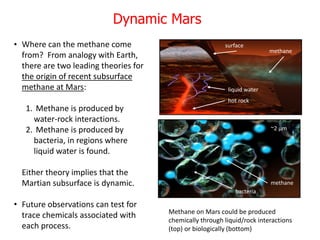 • Where can the methane come
from? From analogy with Earth,
there are two leading theories for
the origin of recent subsurface
methane at Mars:
1. Methane is produced by
water-rock interactions.
2. Methane is produced by
bacteria, in regions where
liquid water is found.
Either theory implies that the
Martian subsurface is dynamic.
• Future observations can test for
trace chemicals associated with
each process.
Methane on Mars could be produced
chemically through liquid/rock interactions
(top) or biologically (bottom)
methane
liquid water
hot rock
surface
methane
bacteria
~2 µm
Dynamic Mars
 