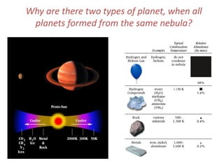 Why are there two types of planet, when all
planets formed from the same nebula?
 