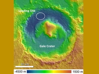Gale Crater
Landing Site
 