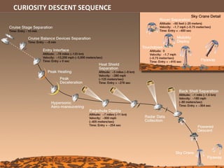 CURIOSITY DESCENT SEQUENCE
 