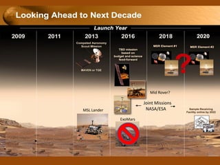 MSL Lander
ExoMars
Joint Missions
NASA/ESA
Mid Rover?
 