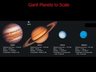 Giant Planets to Scale
 