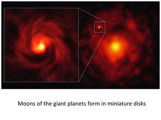 Moons of the giant planets form in miniature disks
 
