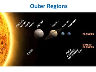 Outer Regions
 
