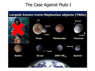 The Case Against Pluto I
 