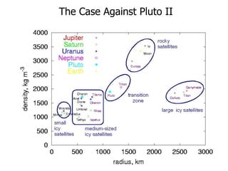 The Case Against Pluto II
 