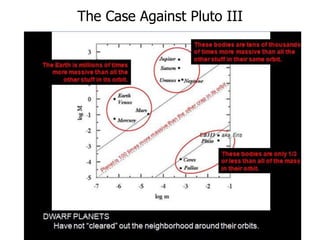 The Case Against Pluto III
 