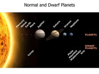 Normal and Dwarf Planets
 