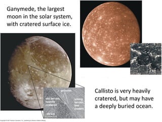 Ganymede, the largest
moon in the solar system,
with cratered surface ice.
Callisto is very heavily
cratered, but may have
a deeply buried ocean.
 