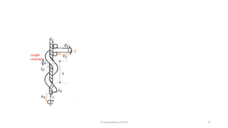 ℎ
𝑣𝐸
𝑣𝑍
𝑑𝐺
Z
𝑡𝐺
𝑡𝑍
𝑡𝐸
E
𝑑𝑍
Length
covered
𝑑𝑍
R Chatopadhyay IITD 24 21
 