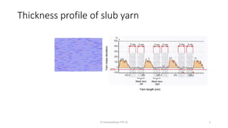 Thickness profile of slub yarn
R Chatopadhyay IITD 24 5
 