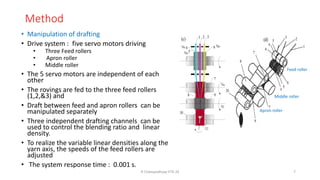 Method
• Manipulation of drafting
• Drive system : five servo motors driving
• Three Feed rollers
• Apron roller
• Middle roller
• The 5 servo motors are independent of each
other
• The rovings are fed to the three feed rollers
(1,2,&3) and
• Draft between feed and apron rollers can be
manipulated separately
• Three independent drafting channels can be
used to control the blending ratio and linear
density.
• To realize the variable linear densities along the
yarn axis, the speeds of the feed rollers are
adjusted
• The system response time : 0.001 s.
R Chatopadhyay IITD 24 7
Apron roller
Middle roller
Feed roller
 