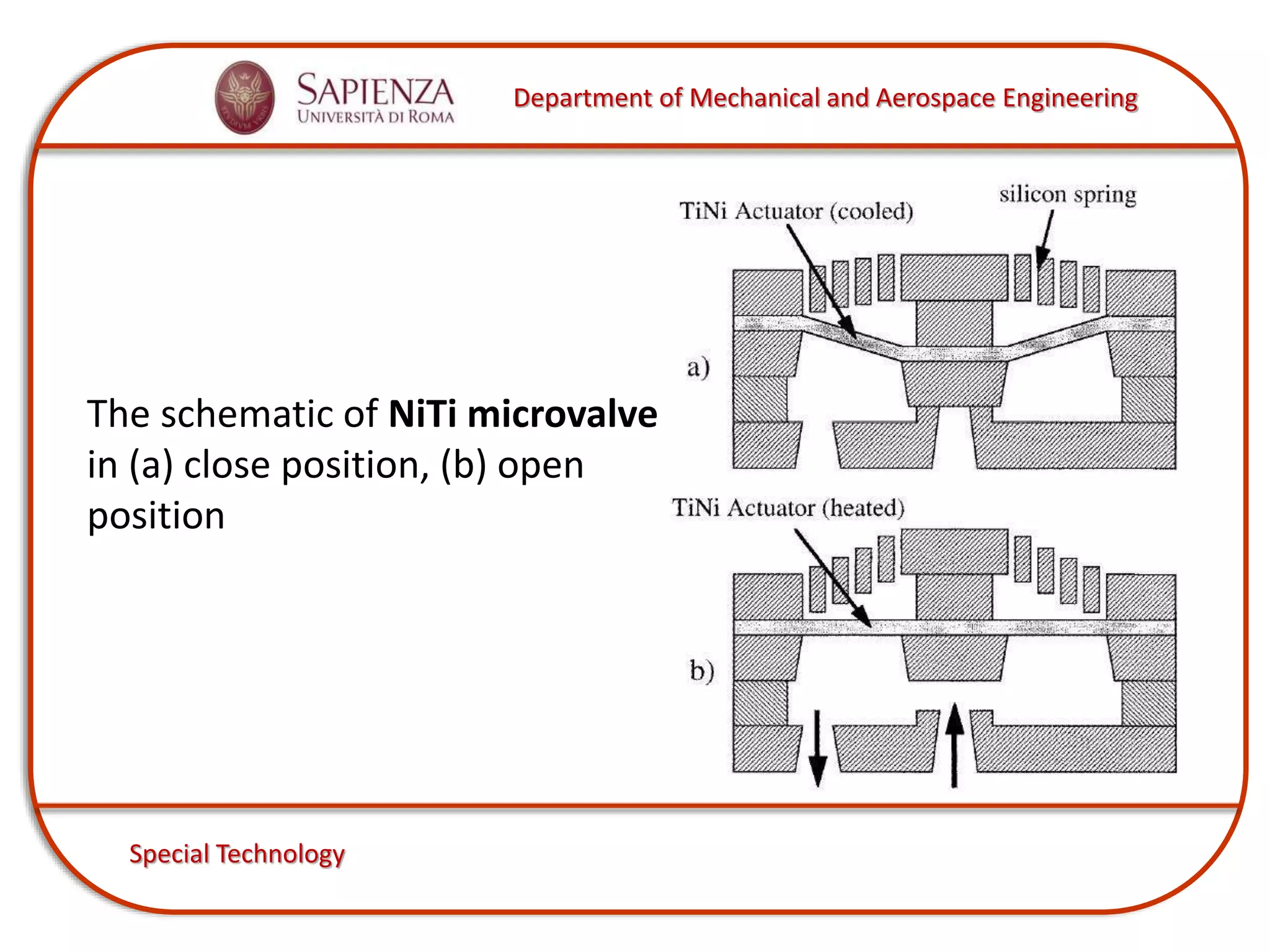 Department of Mechanical and Aerospace Engineering
Special Technology
The schematic of NiTi microvalve
in (a) close position, (b) open
position
 
