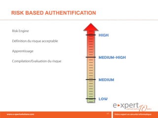 RISK BASED AUTHENTIFICATION
 