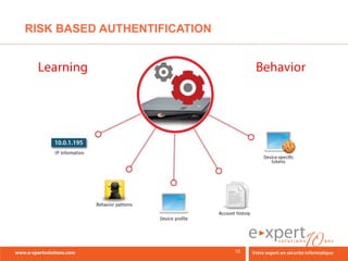 RISK BASED AUTHENTIFICATION
 