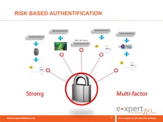 RISK BASED AUTHENTIFICATION
 