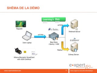 SHÉMA DE LA DÉMO


                   Learning forWeb
                                Web
                   SSO         SSO
                                HTTPS




               HTTPS




                                Radius
 