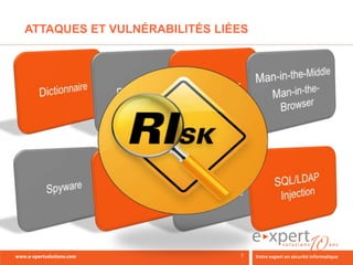 ATTAQUES ET VULNÉRABILITÉS LIÉES
 