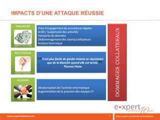 IMPACTS D’UNE ATTAQUE RÉUSSIE
 
