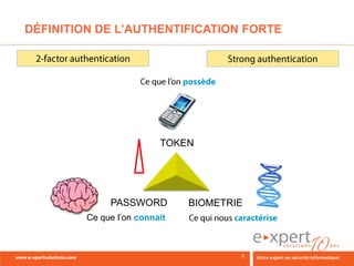 DÉFINITION DE L’AUTHENTIFICATION FORTE




                          TOKEN




              PASSWORD         BIOMETRIE
         Ce que l’on connait
 