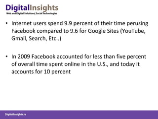 Internet users spend 9.9 percent of their time perusing Facebook compared to 9.6 for Google Sites (YouTube, Gmail, Search, Etc..) In 2009 Facebook accounted for less than five percent of overall time spent online in the U.S., and today it accounts for 10 percent 