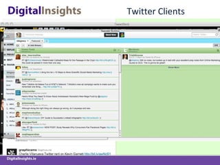 Twitter Clients 