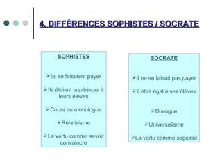 4. DIFFÉRENCES SOPHISTES / SOCRATE4. DIFFÉRENCES SOPHISTES / SOCRATE
SOPHISTES
Ils se faisaient payer
Ils étaient supérieurs à
leurs élèves
Cours en monologue
Relativisme
La vertu comme savoir
convaincre
SOCRATE
Il ne se faisait pas payer
Il était égal à ses élèves
Dialogue
Universalisme
La vertu comme sagesse
 