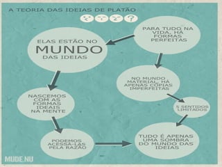 RESUMINDO AINDA MAIS...
VEMOS DIFERENTES
EXEMPLOS DE CAVALOS
NO MUNDO A NOSSA
VOLTA
RECONHECEMOS AS
CARACTERISTICAS
COMUNS DOS CAVALOS
A NOSSA VOLTA.
USANDO NOSSOS SENTIDOS
E NOSSA RAZÃO,
COMPREENDEMOS O QUE
TORNA UM CAVALO UM
CAVALO
ENTÃO ENCONTRAMOS A
VERDADE A PARTIR DAS
EVIDÊNCIAS QUE
ENCONTRAMOS NO
MUNDO A NOSSA VOLTA.
 