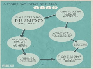 RESUMINDO AINDA MAIS...
VEMOS DIFERENTES
EXEMPLOS DE CAVALOS
NO MUNDO A NOSSA
VOLTA
RECONHECEMOS AS
CARACTERISTICAS
COMUNS DOS CAVALOS
A NOSSA VOLTA.
USANDO NOSSOS SENTIDOS
E NOSSA RAZÃO,
COMPREENDEMOS O QUE
TORNA UM CAVALO UM
CAVALO
ENTÃO ENCONTRAMOS A
VERDADEA PARTIR DAS
EVIDÊNCIAS QUE
ENCONTRAMOS NO
MUNDO A NOSSA VOLTA.
 