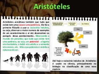 Aristóteles
Aristóteles acreditava também que tudo que
existe tem umacausae umapotência. Ele foi o
primeiro filósofo a usar o raciocínio indutivo,
ou seja, observar o maior numero de exemplos
de um acontecimento e ai sim desenvolver os
porquês desse acontecimento.. Observando o
mundo ele percebeu que tudo que existe tem
uma potência, ou seja, um potencial: a lagarta
vira borboleta, o bebê vira adulto e a semente
vira arvore, etc. Más essa potencia é restrita a
natureza do ser.
Até hoje o raciocínio indutivo de Aristóteles
é usado na ciência, principalmente na
biologia na classificação de uma nova
espécie
 