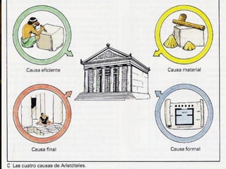 Aristóteles
 