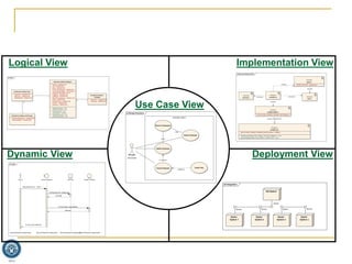 Software Architecture | PPT
