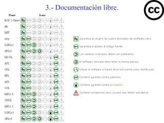 3.- Documentación libre.
 