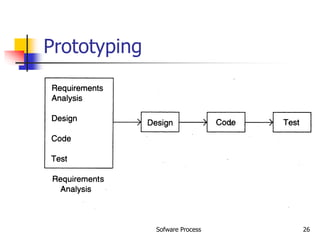 Sofware Process 26
Prototyping
 