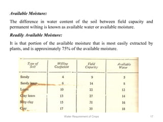 Available Moisture:
The difference in water content of the soil between field capacity and
permanent wilting is known as available water or available moisture.
Readily Available Moisture:
It is that portion of the available moisture that is most easily extracted by
plants, and is approximately 75% of the available moisture.
17Water Requirement of Crops
 