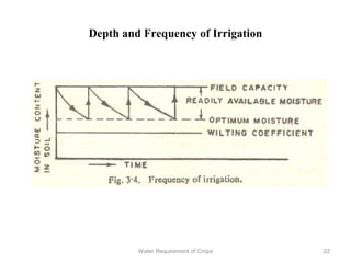 Depth and Frequency of Irrigation
22Water Requirement of Crops
 