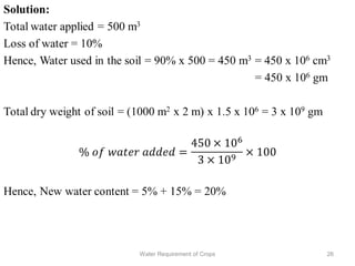 26Water Requirement of Crops
 