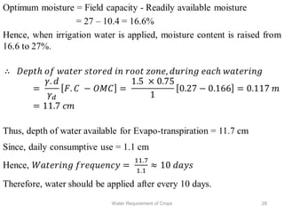 28Water Requirement of Crops
 