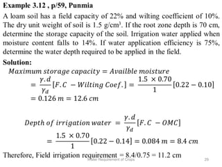 29Water Requirement of Crops
 
