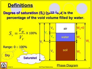 Unit Saturation 2 soil phases | PPT